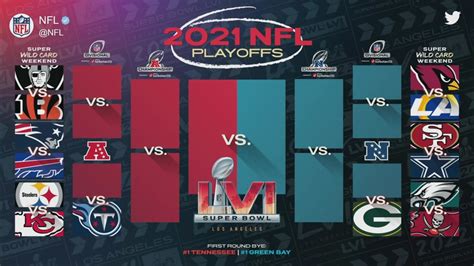 nfc standings 2021 playoffs wildcard|espn nfl playoff picture 2021.